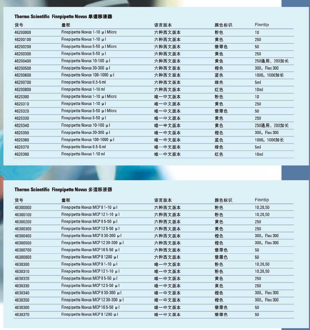 Novus系列電動(dòng)移液器--彩2.jpg