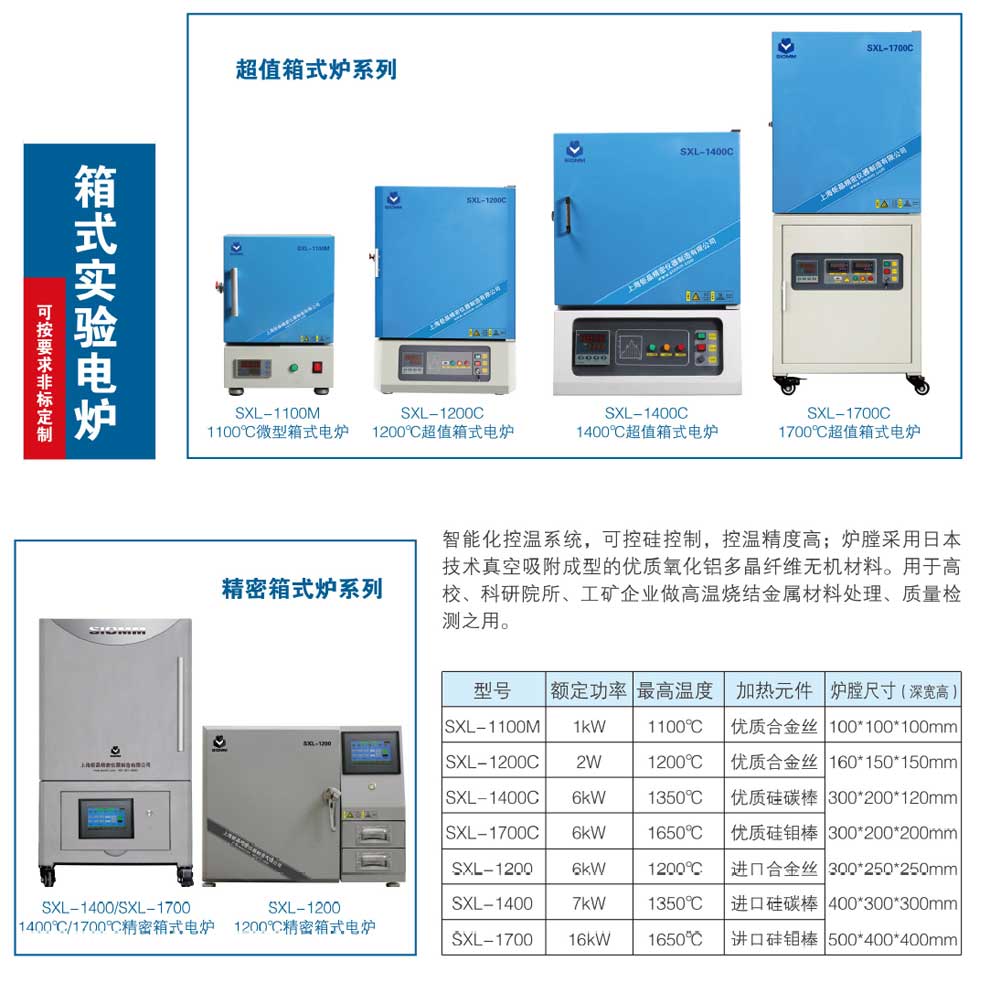 SXL系列超值箱式實驗電爐-彩.jpg