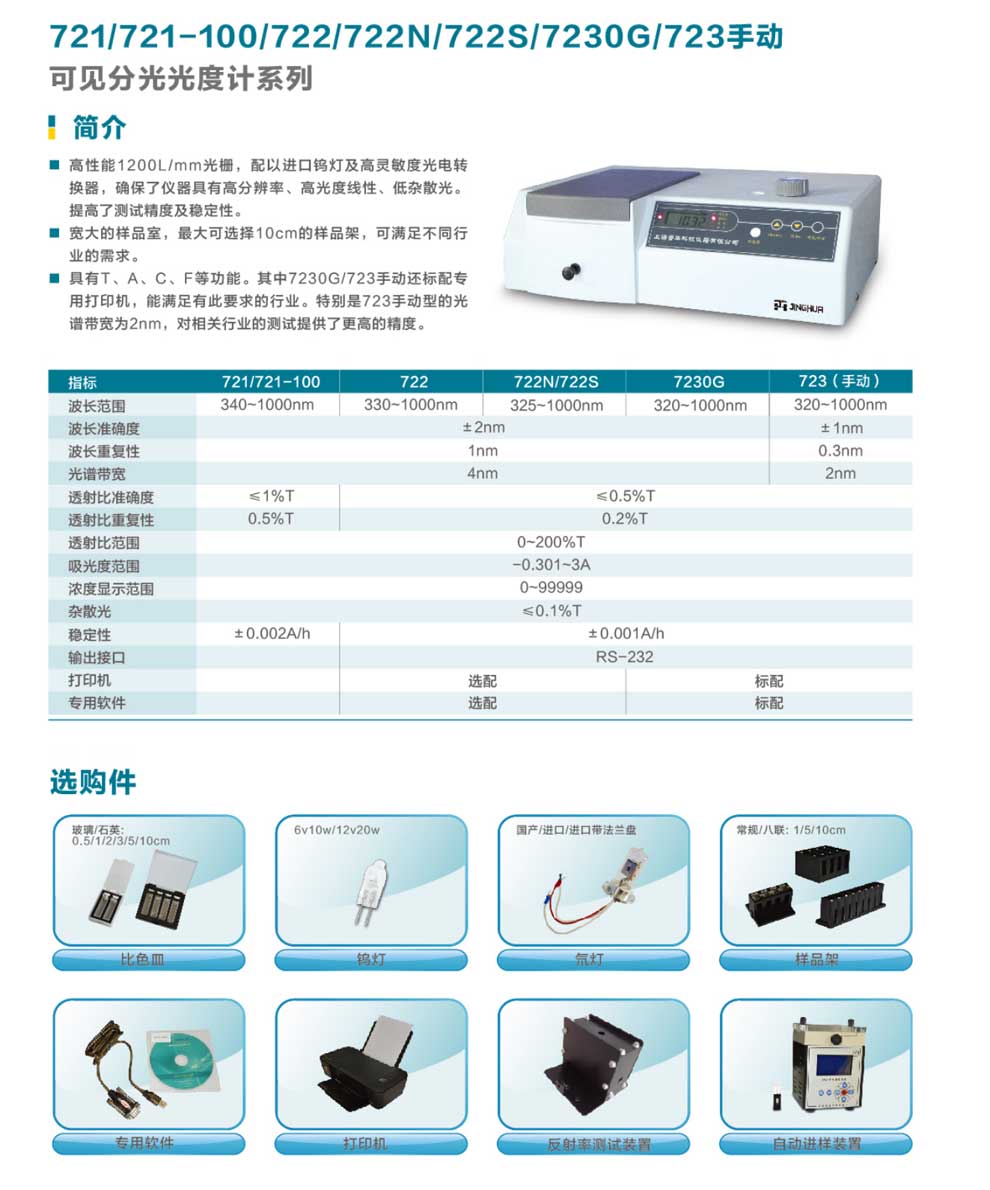 721-722系列7230G-723手動-彩.jpg