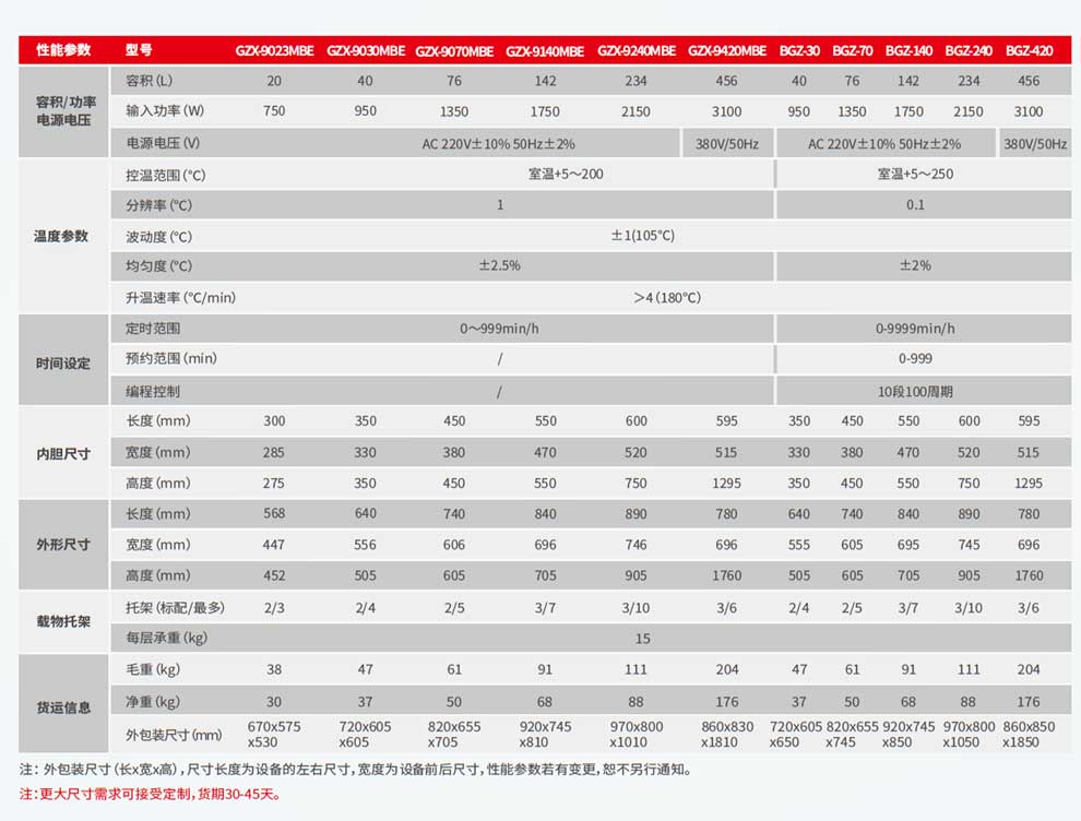 GZX-BGZ系列200℃250℃-彩2.jpg