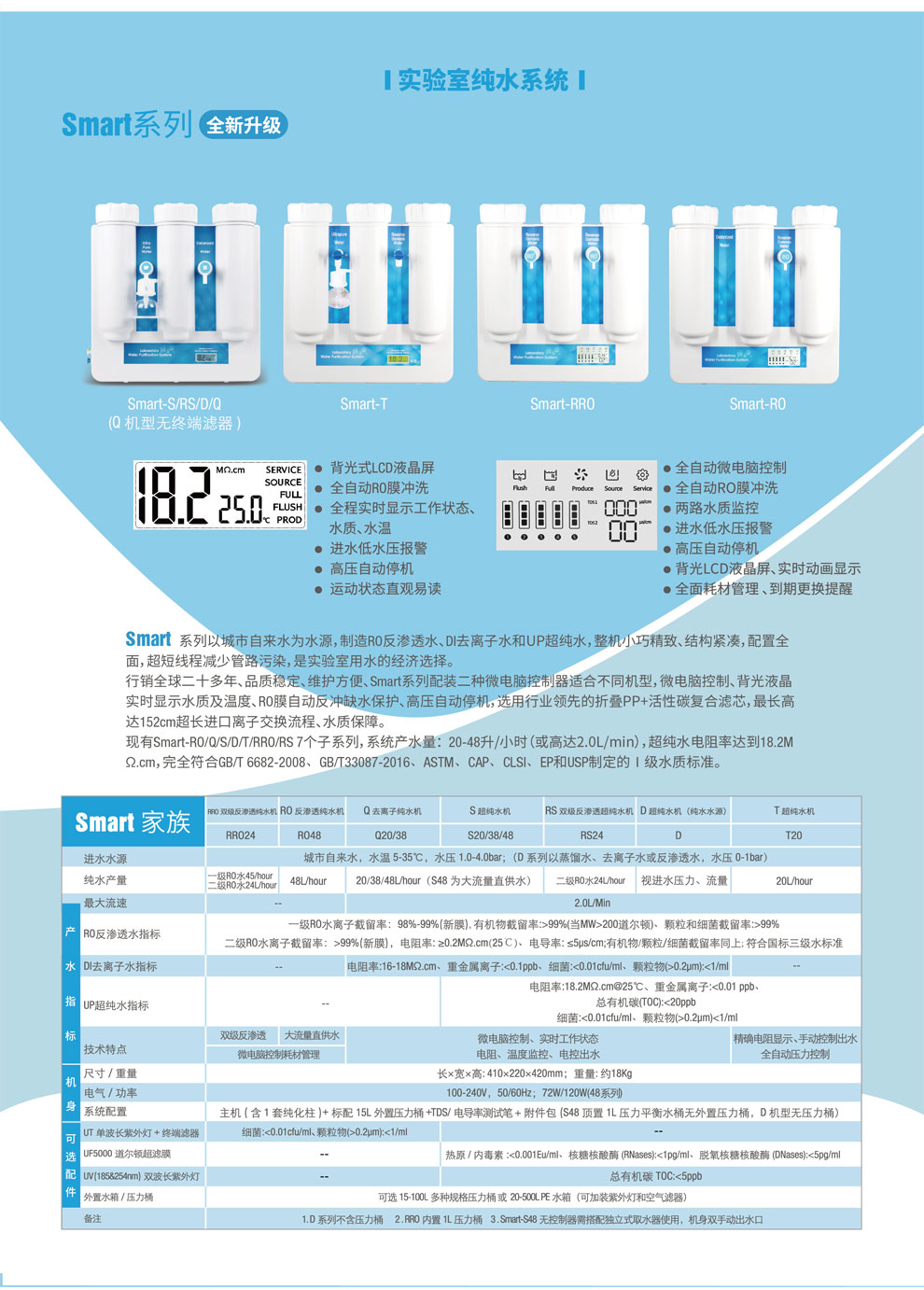 Smart系列-彩頁(yè).jpg