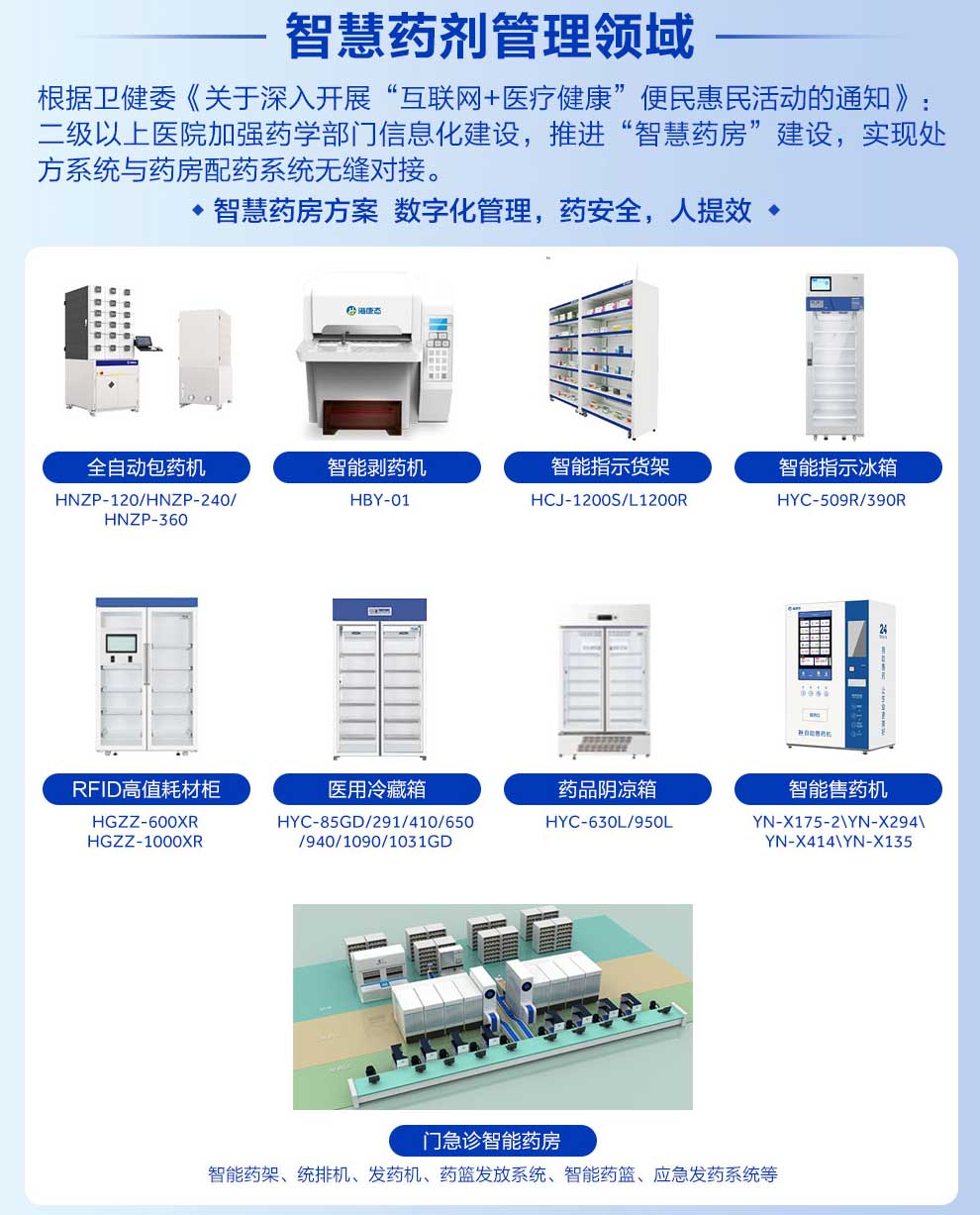 智慧藥劑管理領(lǐng)域內(nèi)容圖.jpg